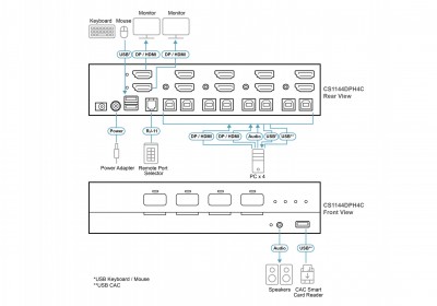 ATEN CS1144DPH4C-AT-G Photo#4