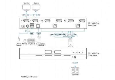 ATEN CS1142DPH4-AT-G Photo#4