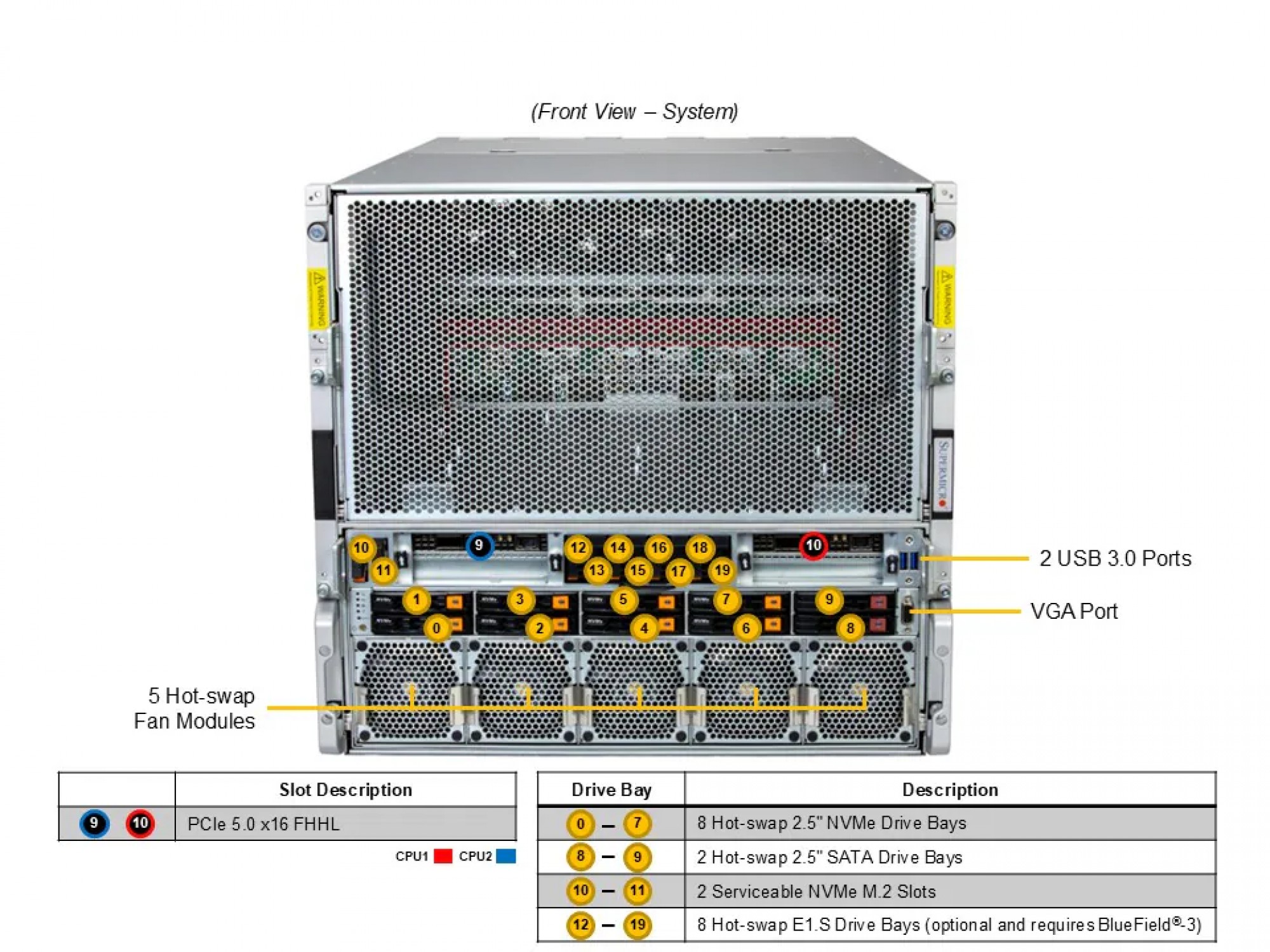 Supermicro AS -A126GS-TNBR
