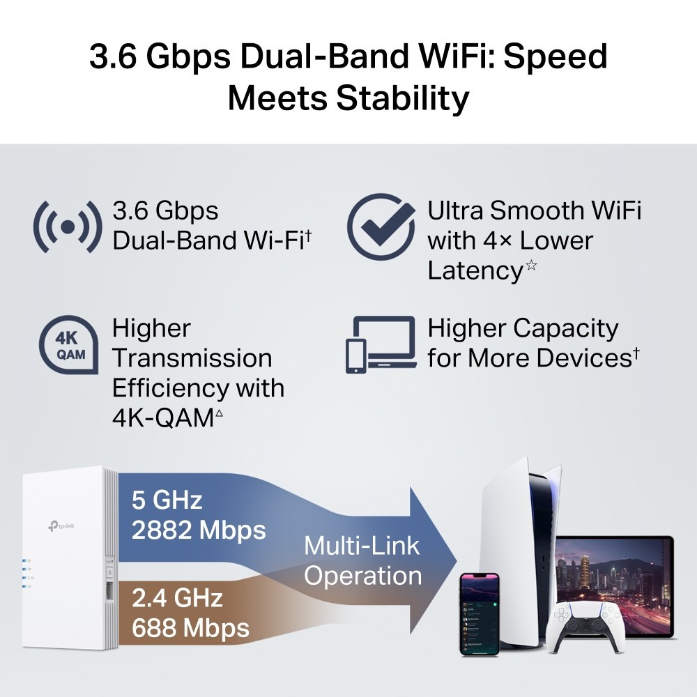 TP-LINK RE220BE