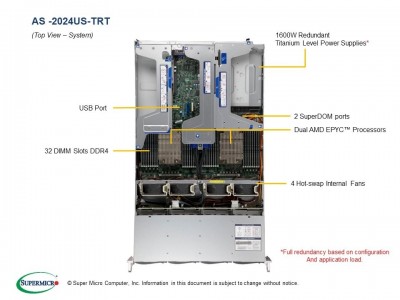 Supermicro AS-2024US-TRT Photo#3