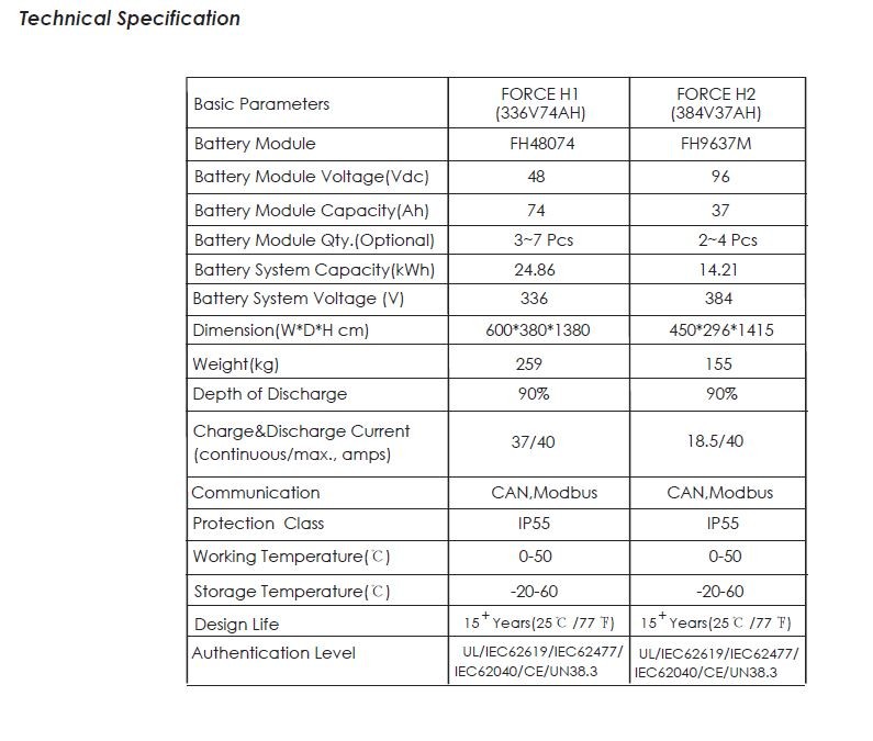 PYLONTECH Force-H2-96/288V