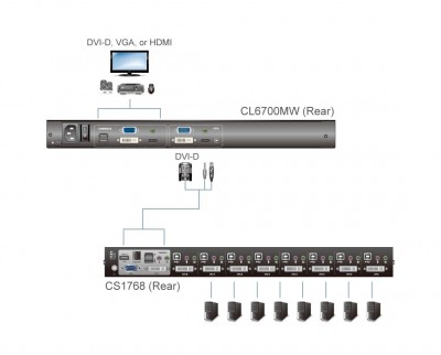 ATEN CL6700MW-ATA-DNG Photo#4