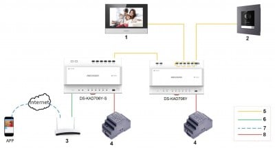 Hikvision DS-KAD706Y_NDB Photo#6