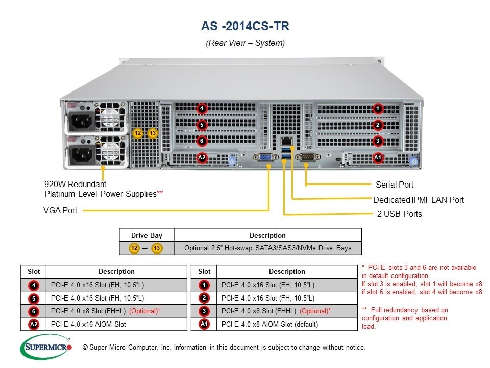 Supermicro AS-2014CS-TR