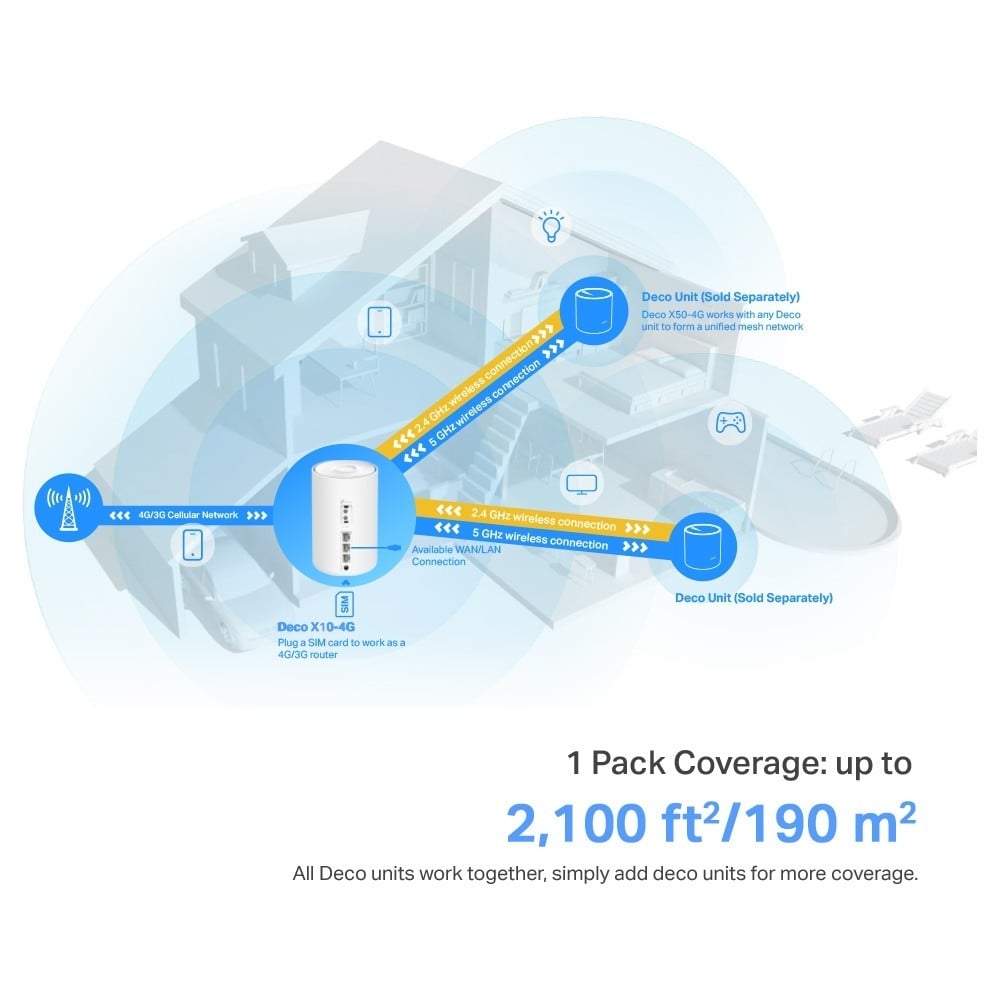 TP-LINK Deco X10-4G(1-pack)