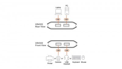 ATEN US4322-AT Photo#5