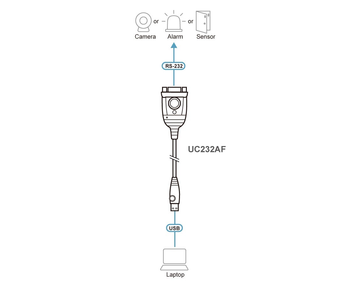 ATEN UC232AF-AT