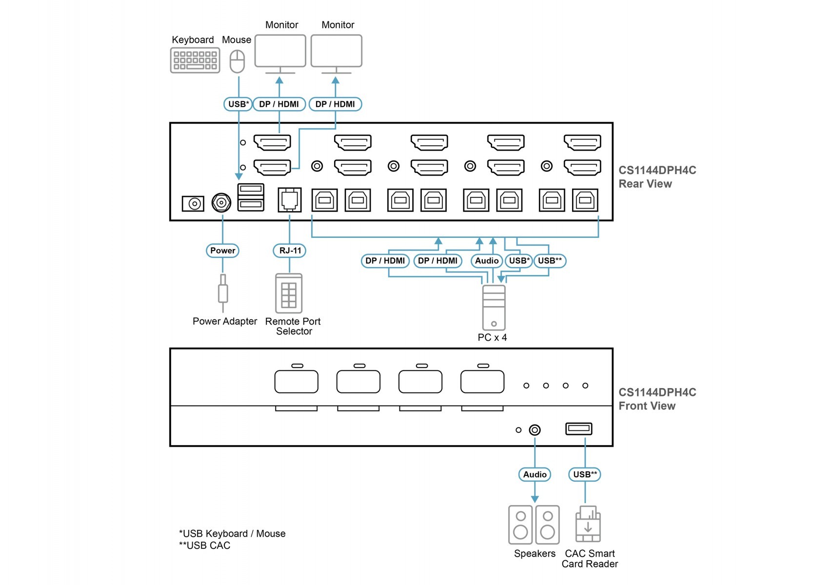 ATEN CS1144DPH4C-AT-G