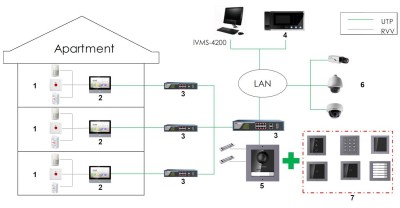 Hikvision DS-KD-E Photo#7