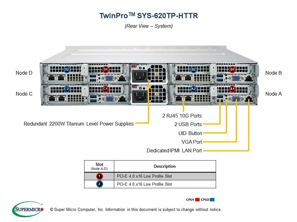 Supermicro SYS-620TP-HTTR