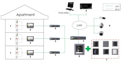 Hikvision DS-KD-DIS Photo#7