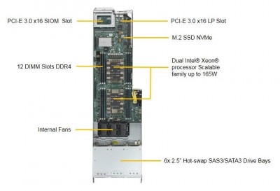 Supermicro SYS-F619P2-RT Photo#4