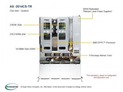 Supermicro AS-2014CS-TR Photo#3