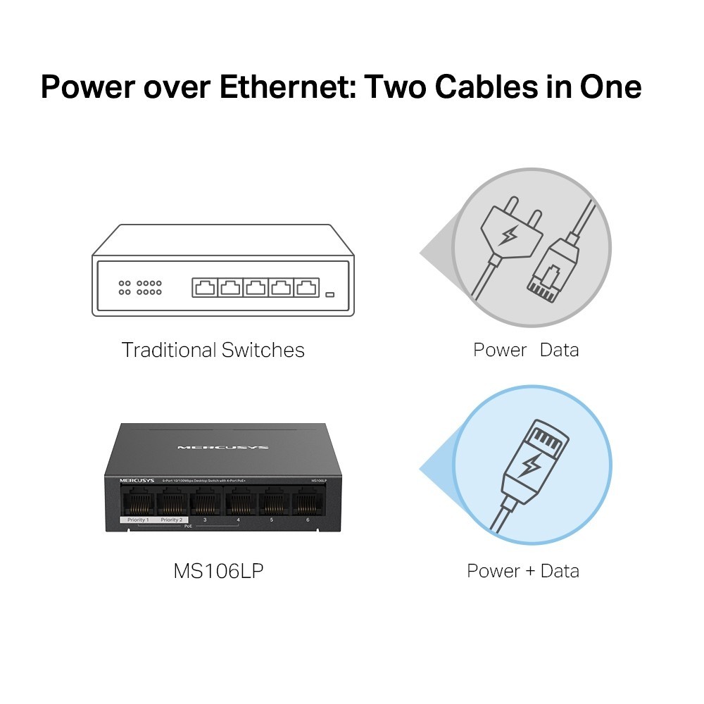 TP-LINK MS106LP