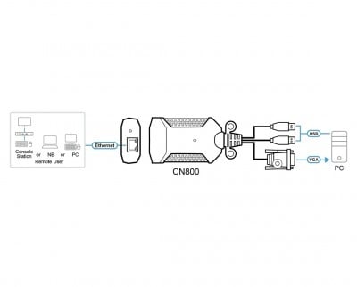 ATEN CN800-AT Photo#4