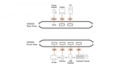 ATEN US4224-AT Photo#5