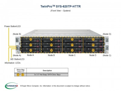 Supermicro SYS-620TP-HTTR Photo#4