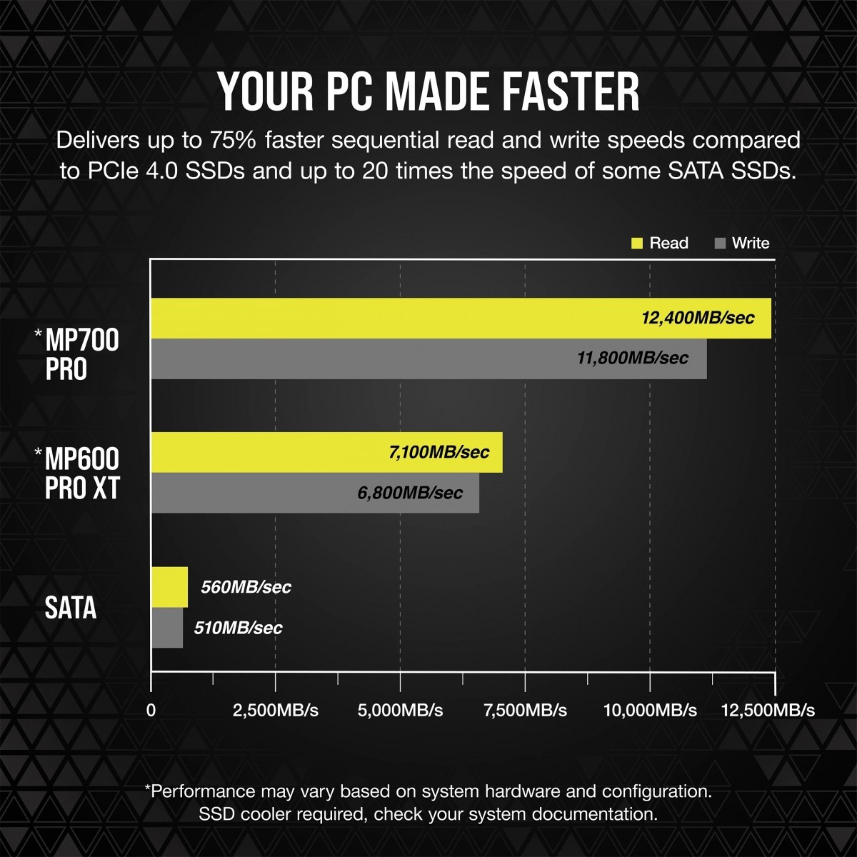 Corsair CSSD-F2000GBMP700PNH