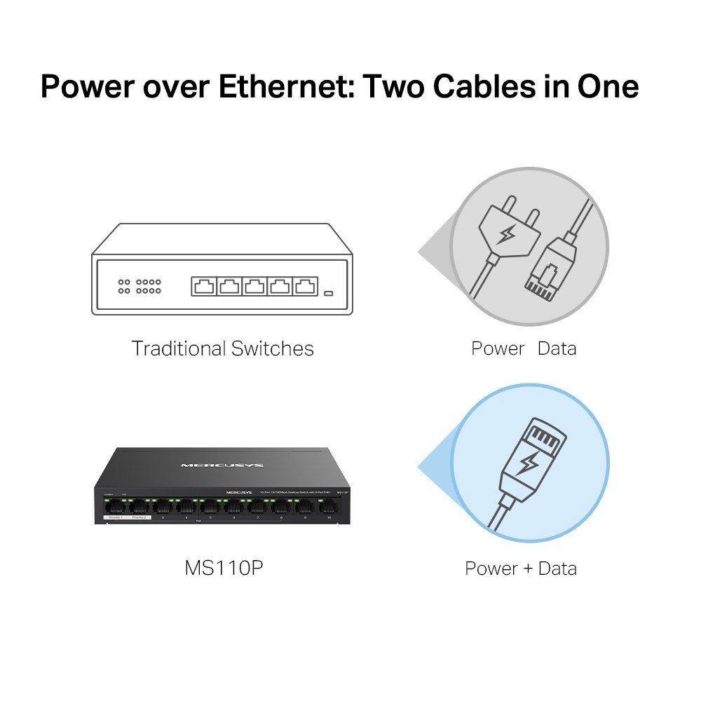 TP-LINK MS110P