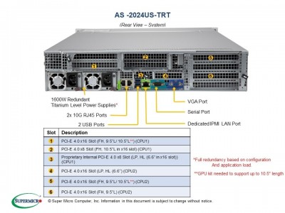 Supermicro AS-2024US-TRT Photo#5