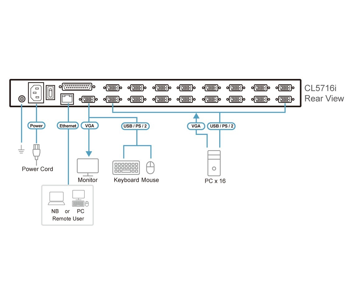 ATEN CL5716IN-ATA-DNG