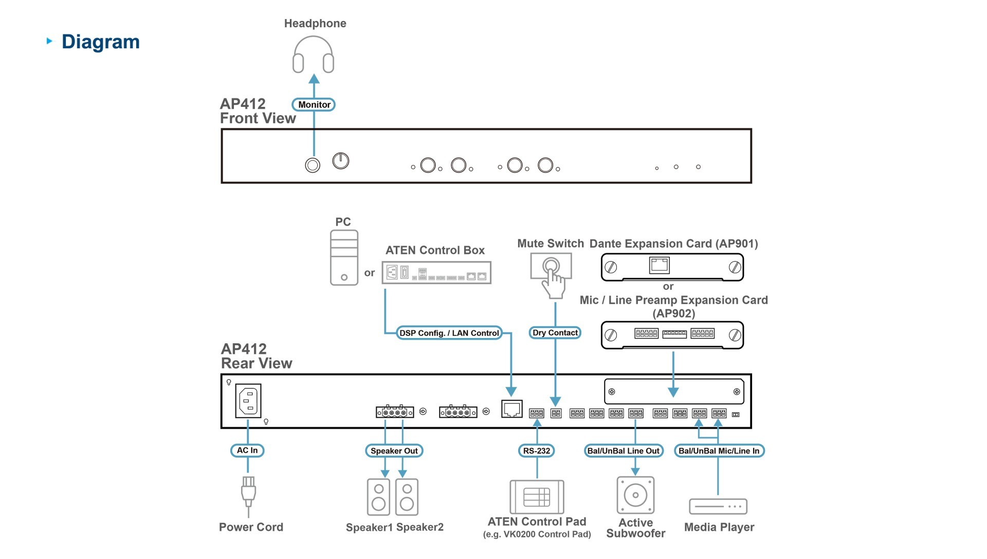 ATEN AP412-AT-G