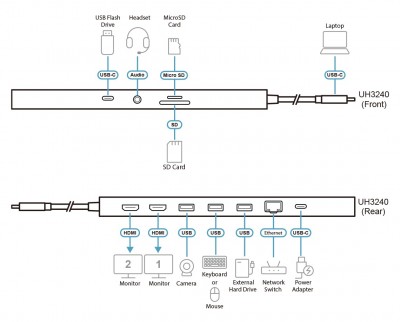 ATEN UH3240-AT Photo#7
