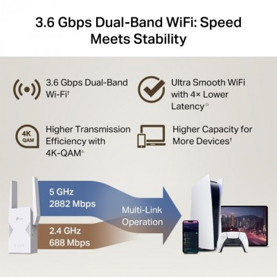 TP-LINK RE225BE Photo#6