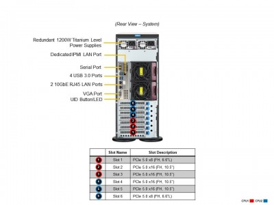 Supermicro SYS-741P-TR Photo#5