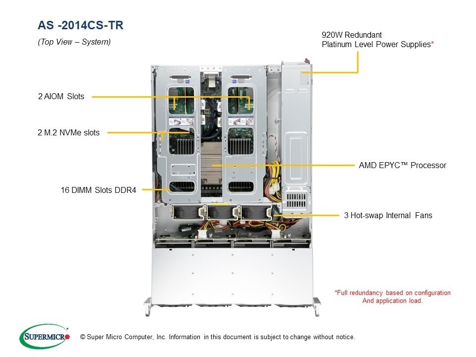 Supermicro AS-2014CS-TR
