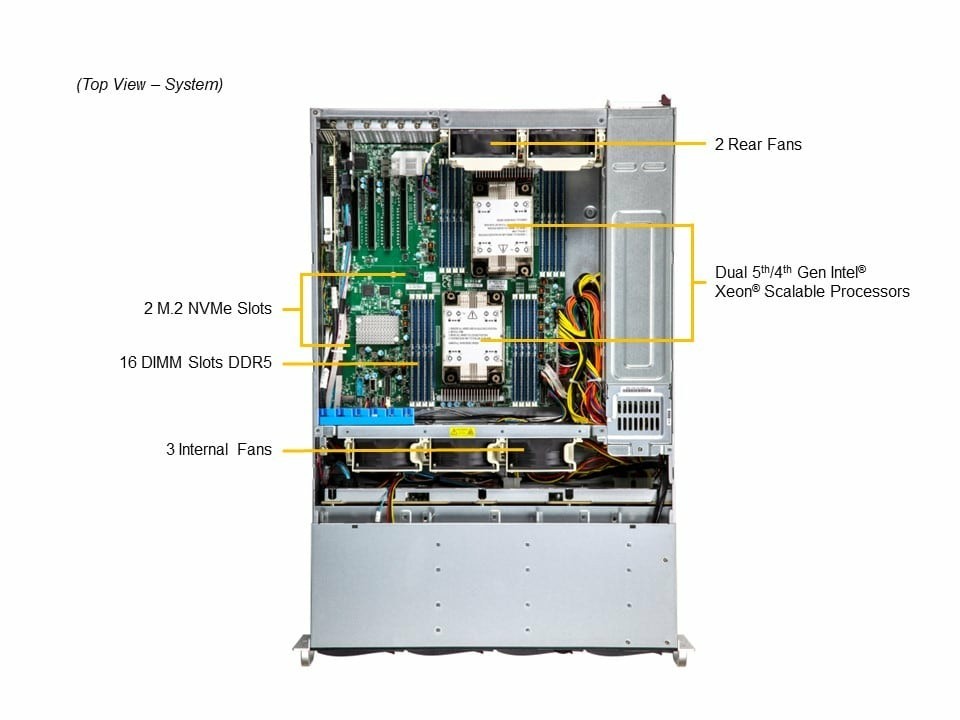 Supermicro SSG-631E-E1CR16L