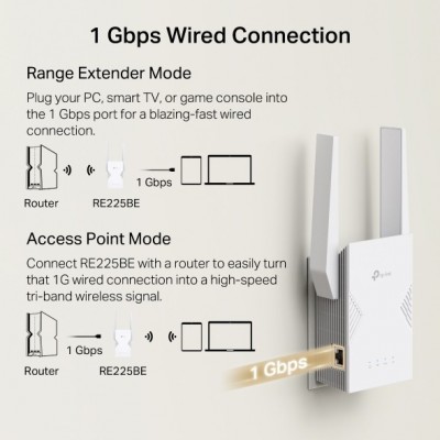TP-LINK RE225BE Photo#7