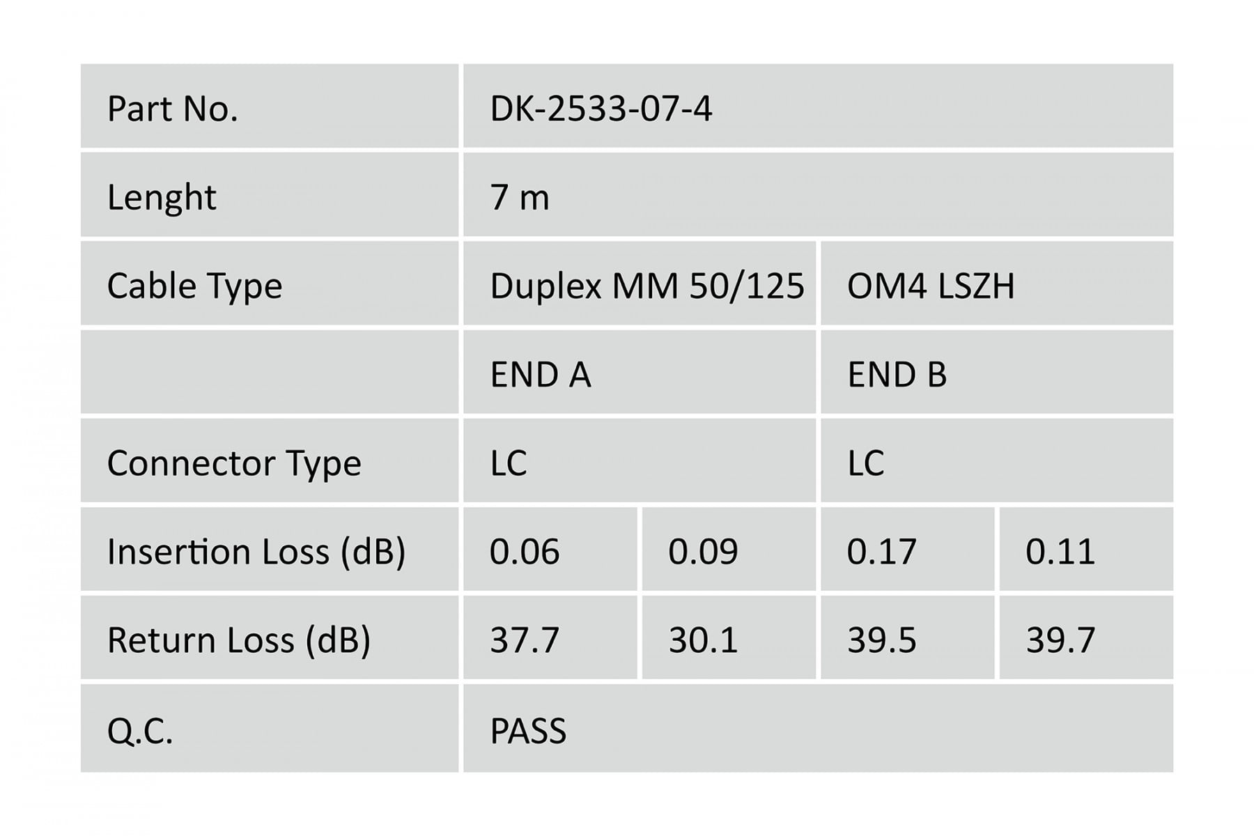 DIGITUS DK-2533-07-4