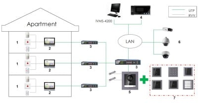 Hikvision DS-KD-M Photo#5