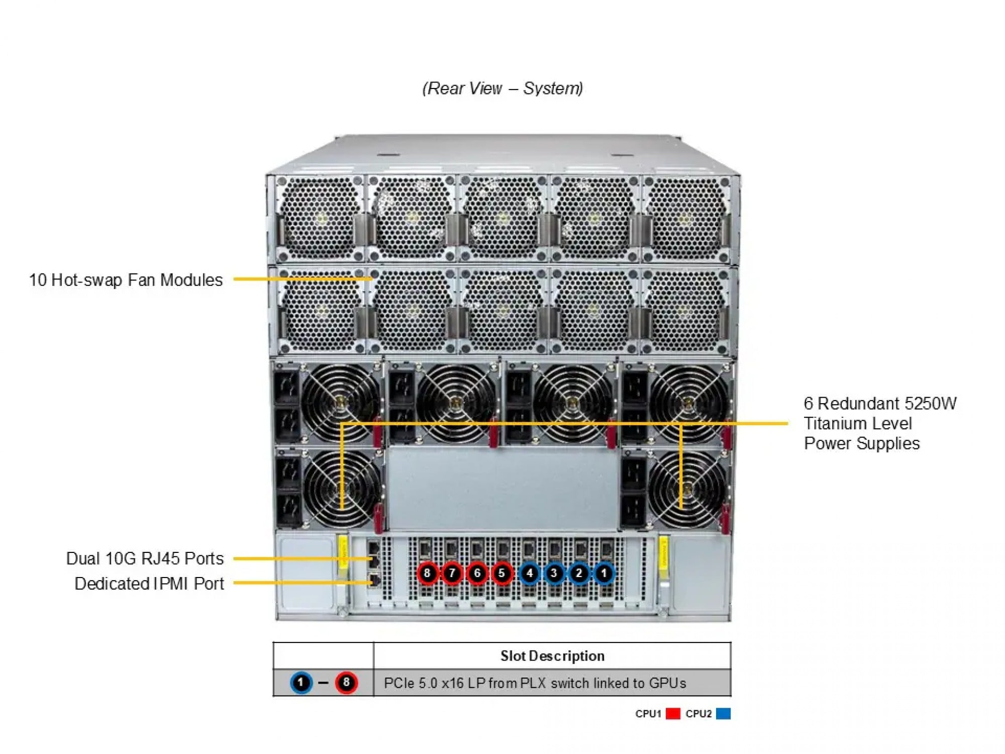 Supermicro AS -A126GS-TNBR