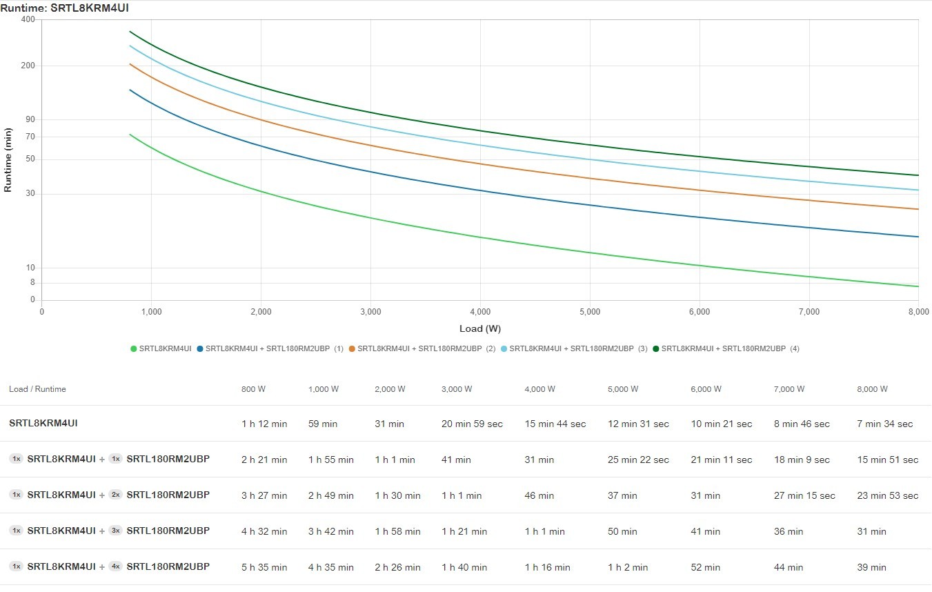 APC by Schneider Electric SRTL8KRM4UI