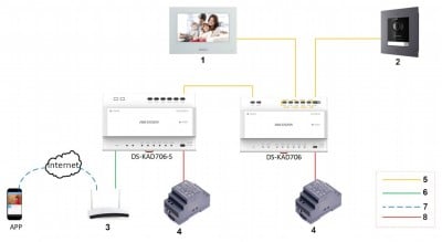 Hikvision DS-KH6320-WTE2-W Photo#7