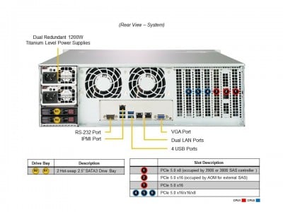 Supermicro SSG-631E-E1CR16L Photo#3