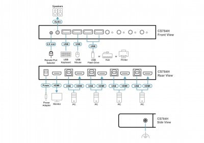 ATEN CS784H-AT-G Photo#7