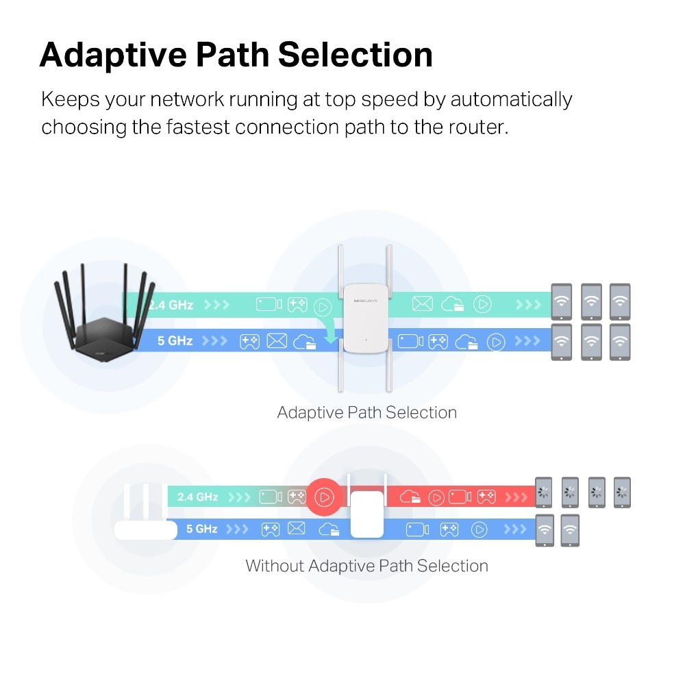 TP-LINK ME50G