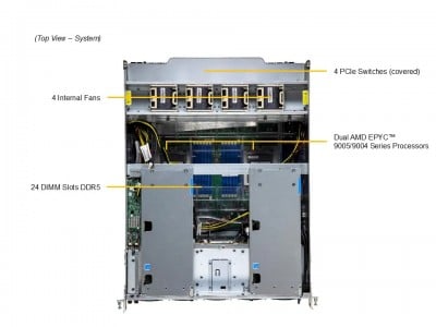 Supermicro AS -A126GS-TNBR Photo#3