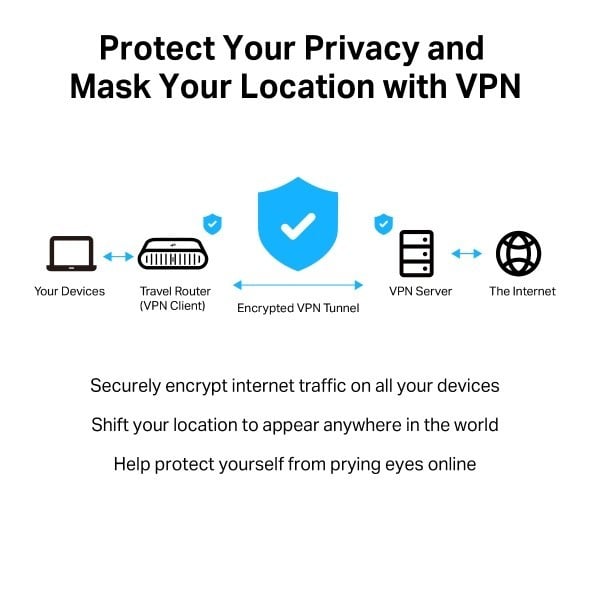 TP-LINK TL-WR3002X