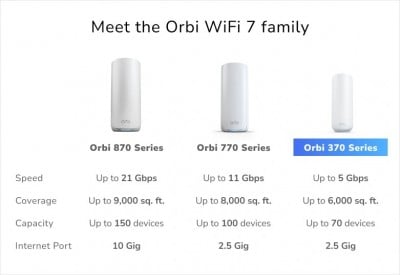 Netgear RBE372-100EUS Photo#7