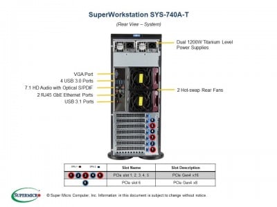 Supermicro SYS-740A-T Photo#4