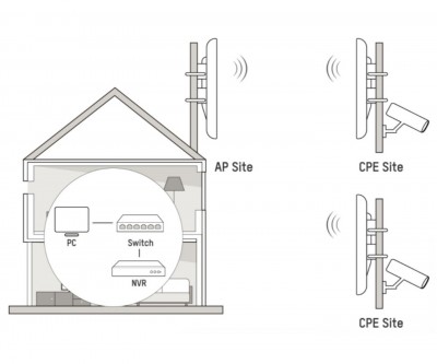 Hikvision DS-3WF3000-EI-5AC/P Photo#6