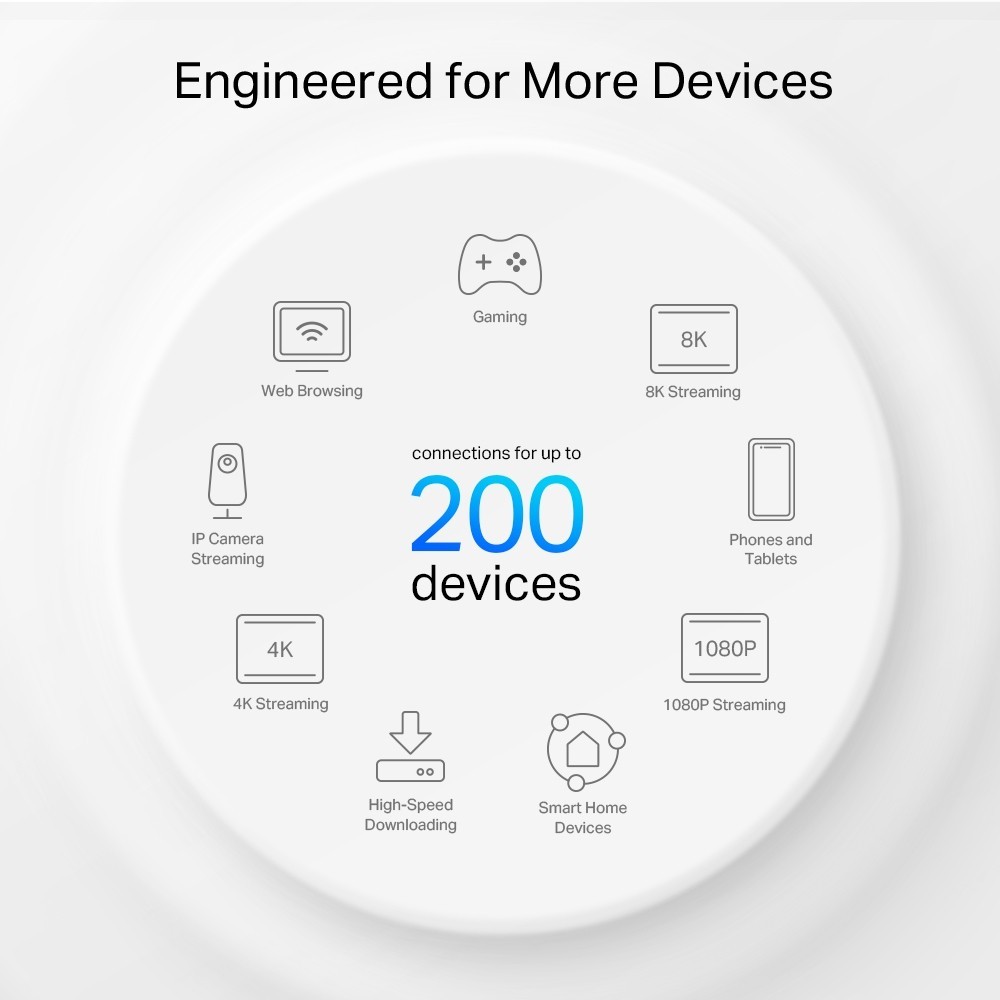 TP-LINK Deco XE75 Pro(1-pack)