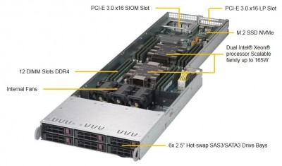Supermicro SYS-F619P2-RT Photo#3