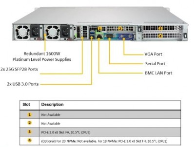 Supermicro SYS-1029UZ-TN20R25M Photo#5