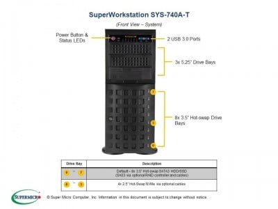 Supermicro SYS-740A-T Photo#3